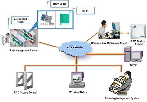 file tracking system using rfid|rfid tracking system for hospitals.